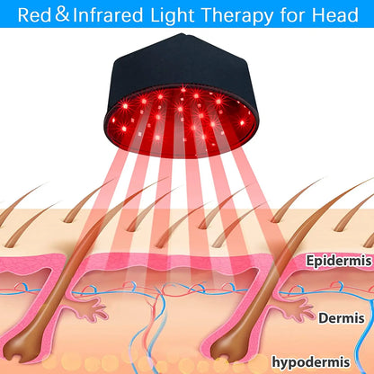 Portable Red Light Cap, Red LED Hair Growth Hat Care, Scalp Relieve Care