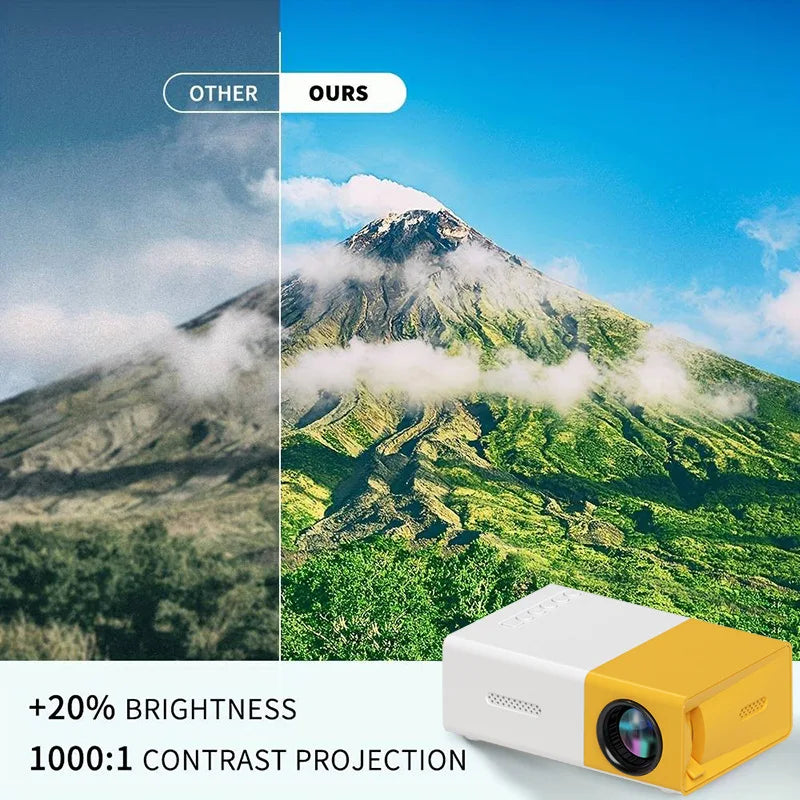 Mini Projector – Portable WiFi Smart 1280x720p Full HD Home Theatre & Mobile Projection