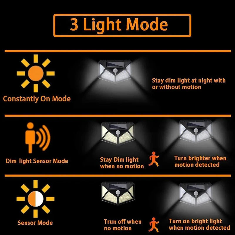 100 LED Solar Wall Lamp with Motion Sensor – Outdoor Waterproof 4-Sided Luminous Light for Garden & Courtyard (1/2/4/6/10PCS)